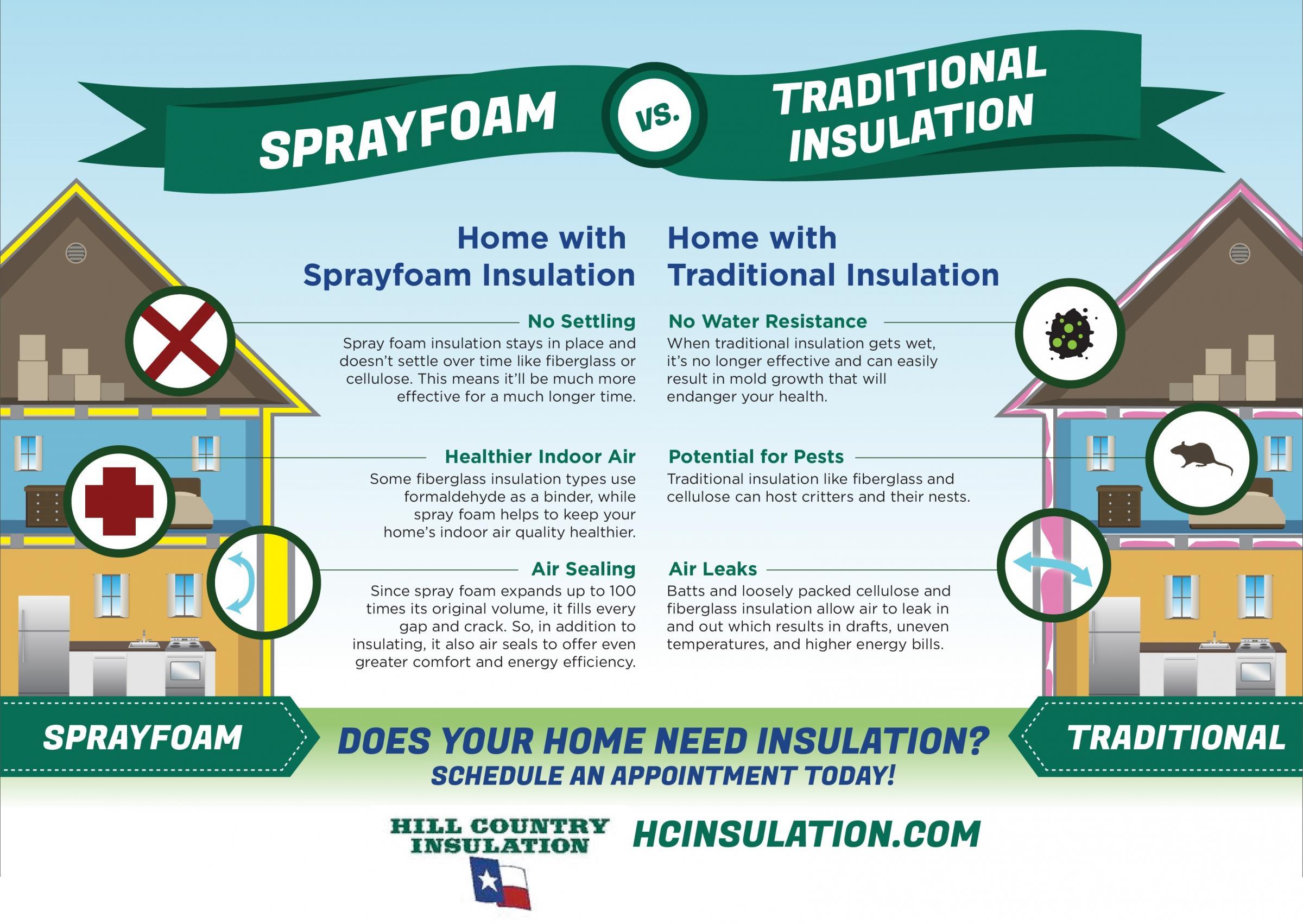 Sprayfoam vs. Traditional Insulation Hill County Insulation TX